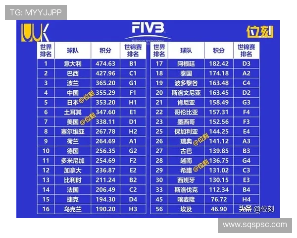 杭州排球队在排球灵活性排行榜中荣获第二名展现出强大实力与潜力 杭州排球队在排球灵活性排行榜中荣获第二名展现出强大实力与潜力